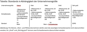 Tabelle