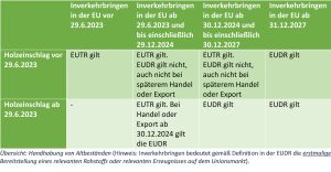 Tabelle Handhabung Von Altbeständen Fk