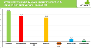 Hd Umsatz 2