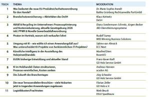Screenshot Round Tables