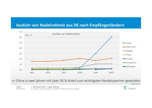 Foto: © Thünen-Institut