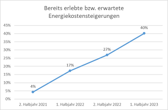 Bild Energiekosten