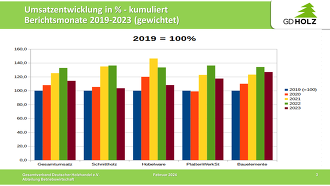 Bild1