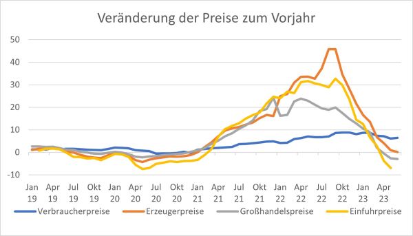 Bild: © DESTATIS